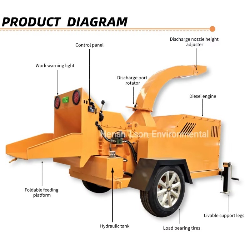Hot Sale 6 Inch Industrial Woo - Garden Branch Shredder Wood Chipper recension och pris