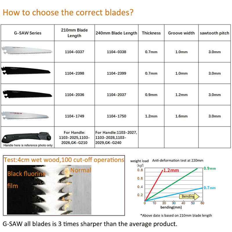Tajima G-SAW Hand Saw Blade Re - Pruning Saw Folding Hand Saw Tree recension och pris